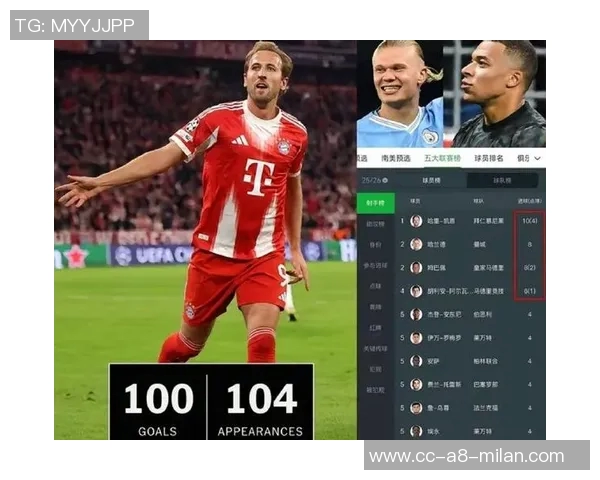 英超射手榜最新动态哈兰德超越萨拉赫姆伯莫伊萨克紧随其后